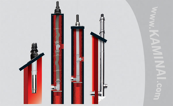 Plastic chimney system - Almeva, for condensing and low-temperature boilers